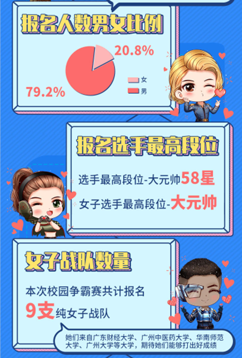 圖4：不少女生也加入到這個(gè)電競賽事中來